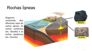 Rochas Ígneas
Diagrama
mostrando
dois
diferentes tipos de
rochas ígneas: As
rochas vulcânicas
(ex.: Basalto) e as
rochas plutônicas
(ex.: Granito)

25

 