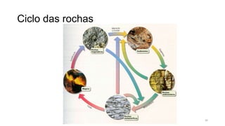 Ciclo das rochas

30

 