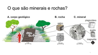 O que são minerais e rochas?

5

 