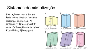 Sistemas de cristalização
Ilustração esquemática de
forma fundamental dos seis
sistemas cristalinas: A)
isotrópico; B) tetragonal; C)
ortorrômbico; D) monoclínico;
E) triclínico; F) hexagonal.

 