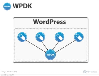 WPDK

                           WordPress




 Bologna - WordCamp 2012

venerdì 23 novembre 12
 