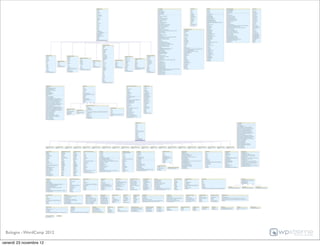 Bologna - WordCamp 2012

venerdì 23 novembre 12
 