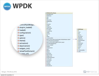 WPDK




 Bologna - WordCamp 2012

venerdì 23 novembre 12
 