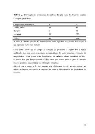 44
Tabela 3. Distribuição dos profissionais de saúde do Hospital Geral dos Cajueiros segundo
a categoria profissional.
Categoria dos profissionais F %
Técnico Médio 16 40
Bacharel 3 7,5
Licenciado 21 52,5
TOTAL 40 100
A tabela n 3 mostra que dos 40 profissionais de saúde inqueridos 52,5% eram licenciados e 3
que representa 7,5% eram bacharel.
Costa (2005) relata que no campo de actuação de profissional é exigido dele a melhor
qualificação para que sejam respondidas as necessidades do sector actuante, a formação de
um profissional revela grande índice de satisfação, traz melhores salários e qualidade de vida.
O estudo feito por Borges-Andrade (2011) afirma que, quanto maior o grau de instrução
maior a apreensão e desempenho da informação percebida.
Além de que a categoria de nível superior seja relativamente recente no pais, nota-se nas
ultimas promoções, um avanço no interesse por elevar o nível cientifico dos profissionais de
essa área.
 