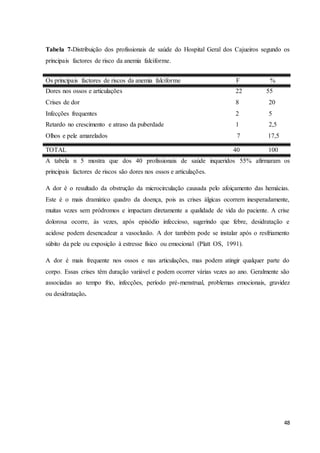 48
Tabela 7˗Distribuição dos profissionais de saúde do Hospital Geral dos Cajueiros segundo os
principais factores de risco da anemia falciforme.
Os principais factores de riscos da anemia falciforme F %
Dores nos ossos e articulações 22 55
Crises de dor 8 20
Infecções frequentes 2 5
Retardo no crescimento e atraso da puberdade 1 2,5
Olhos e pele amarelados 7 17,5
TOTAL 40 100
A tabela n 5 mostra que dos 40 profissionais de saúde inqueridos 55% afirmaram os
principais factores de riscos são dores nos ossos e articulações.
A dor é o resultado da obstrução da microcirculação causada pelo afoiçamento das hemácias.
Este é o mais dramático quadro da doença, pois as crises álgicas ocorrem inesperadamente,
muitas vezes sem pródromos e impactam diretamente a qualidade de vida do paciente. A crise
dolorosa ocorre, às vezes, após episódio infeccioso, sugerindo que febre, desidratação e
acidose podem desencadear a vasoclusão. A dor também pode se instalar após o resfriamento
súbito da pele ou exposição à estresse físico ou emocional (Platt OS, 1991).
A dor é mais frequente nos ossos e nas articulações, mas podem atingir qualquer parte do
corpo. Essas crises têm duração variável e podem ocorrer várias vezes ao ano. Geralmente são
associadas ao tempo frio, infecções, período pré-menstrual, problemas emocionais, gravidez
ou desidratação.
 