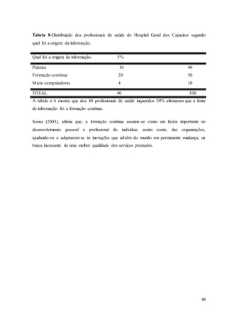 49
Tabela 8˗Distribuição dos profissionais de saúde do Hospital Geral dos Cajueiros segundo
qual foi a origem da informação.
Qual foi a origem da informação. F%
Palestra 16 40
Formação continua 20 50
Micro computadores 4 10
TOTAL 40 100
A tabela n 6 mostra que dos 40 profissionais de saúde inqueridos 50% afirmaram que a fonte
de informação foi a formação continua.
Sousa (2003), afirma que, a formação contínua assume-se como um factor importante no
desenvolvimento pessoal e profissional do indivíduo, assim como, das organizações,
ajudando-os a adaptarem-se às inovações que advêm do mundo em permanente mudança, na
busca incessante de uma melhor qualidade dos serviços prestados.
 