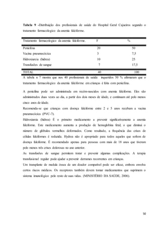 50
Tabela 9 ˗Distribuição dos profissionais de saúde do Hospital Geral Cajueiros segundo o
tratamento farmacologico da anemia falciforme.
Tratamento farmacologico da anemia falciforme. F %
Penicilina 20 50
Vacina pneumocócica 3 7,5
Hidroxiureia (hidrea) 10 25
Transfusões de sangue 7 17,5
TOTAL 40 100
A tabela n 7 mostra que nos 40 profissionais de saúde inqueridos 50 % afirmaram que o
tratamento farmacologico da anemia falciforme em crianças é feita com penicilina.
A penicilina pode ser administrada em recém-nascidos com anemia falciforme. Eles são
administrados duas vezes ao dia, a partir dos dois meses de idade, e continuam até pelo menos
cinco anos de idade.
Recomenda-se que crianças com doença falciforme entre 2 e 5 anos recebam a vacina
pneumocócica (PVC-7).
Hidroxiureia (hidrea) É o primeiro medicamento a prevenir significativamente a anemia
falciforme. Este medicamento aumenta a produção de hemoglobina fetal, o que diminui o
número de glóbulos vermelhos deformados. Como resultado, a frequência das crises de
células falciformes é reduzida. Hydrea não é apropriado para todos aqueles que sofrem de
doença falciforme. É recomendado apenas para pessoas com mais de 18 anos que tiveram
pelo menos três crises dolorosas no ano anterior.
As transfusões de sangue permitem tratar e prevenir algumas complicações. A terapia
transfusional regular pode ajudar a prevenir derrames recorrentes em crianças.
Um transplante de medula óssea de um doador compatível pode ser eficaz, embora envolva
certos riscos médicos. Os receptores também devem tomar medicamentos que suprimem o
sistema imunológico pelo resto de suas vidas. (MINISTÉRIO DA SAÚDE, 2006).
 