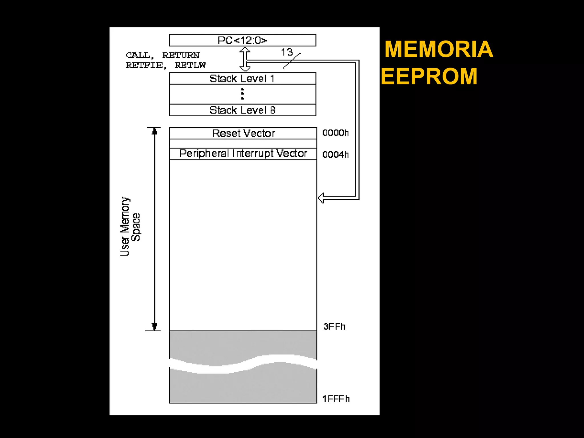Indirecto (dirección en FSR)