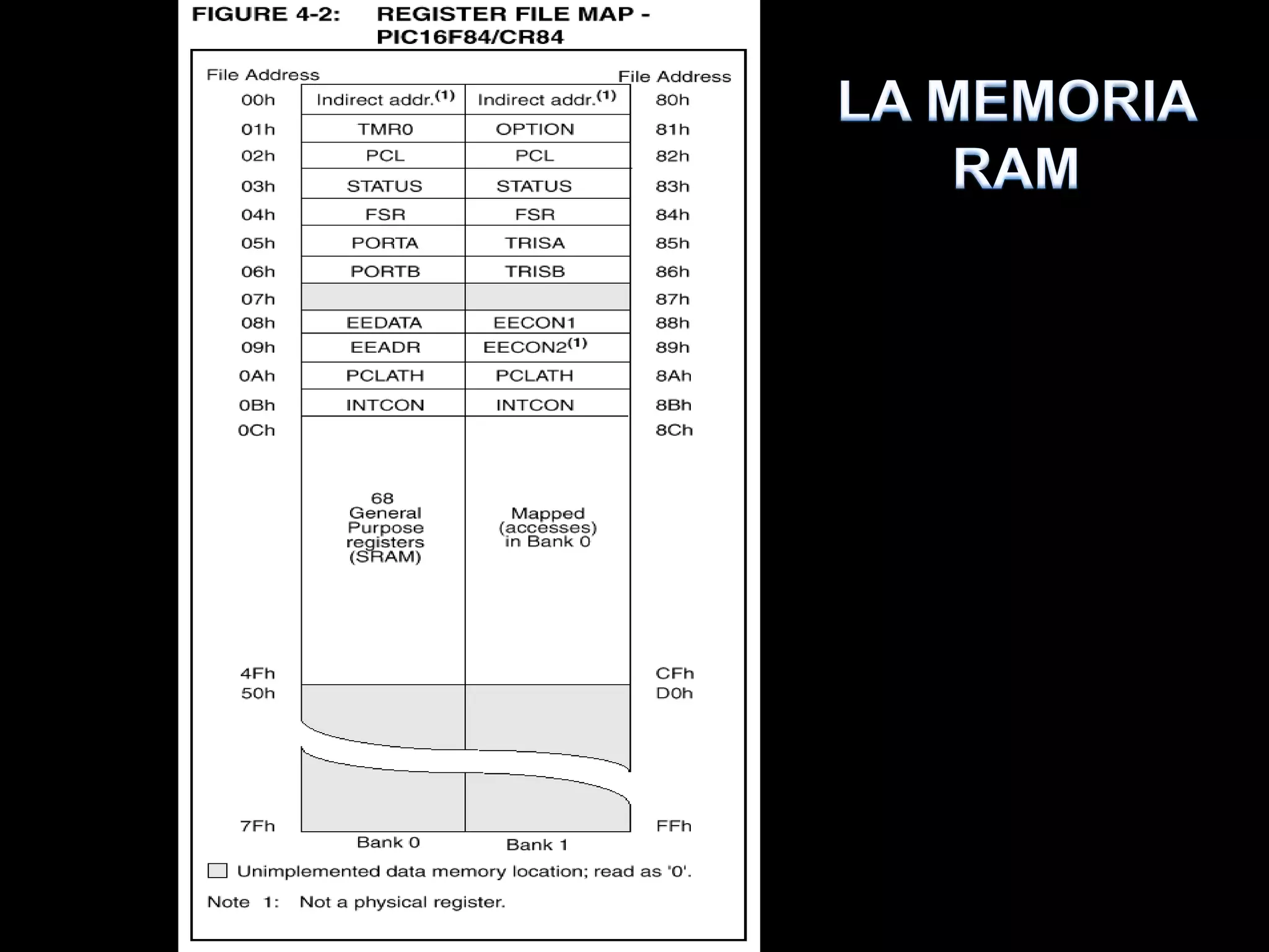 Permite datos inmediatos.