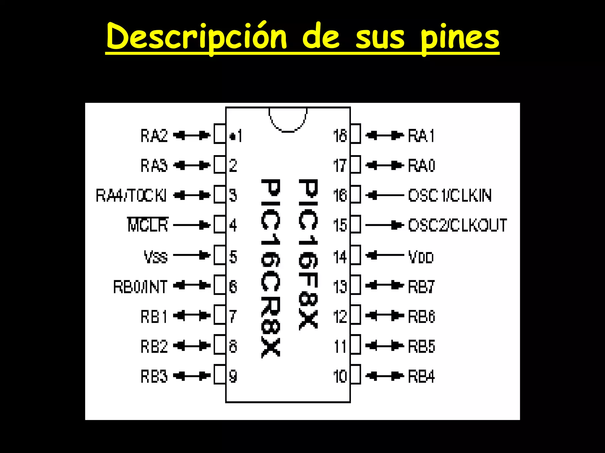 Descripción de sus pines
