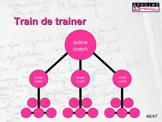 Train de trainer online coach 46/47 onsite coach onsite coach onsite coach 