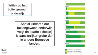21
Aantal kinderen dat
buitengewoon onderwijs
volgt (in aparte scholen)
is aanzienlijker groter dan
in andere Europese
landen.
 