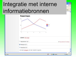 Integratie met interne informatiebronnen  