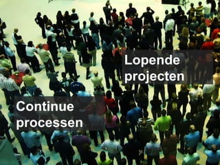 Continue processen Lopende projecten 