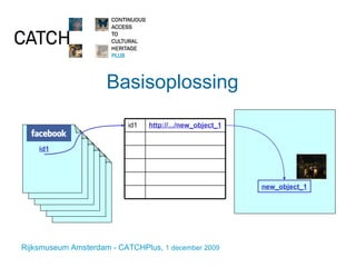 Basisoplossing  new_object_1 id1 http://.../new_object_1 id1 