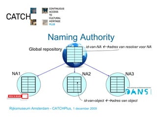 Naming Authority Global repository NA1 NA2 NA3 id-van-NA   adres van resolver voor NA id-van-object   adres van object 