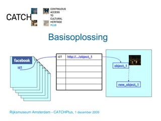 Basisoplossing  object_1 new_object_1 id1 http://.../object_1 id1 