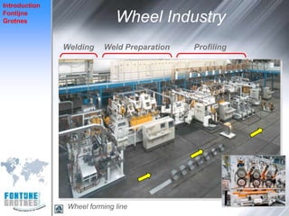 Introduction
Fontijne
Grotnes                       Wheel Industry
               Welding    Weld Preparation   Profiling




                Wheel forming line
 