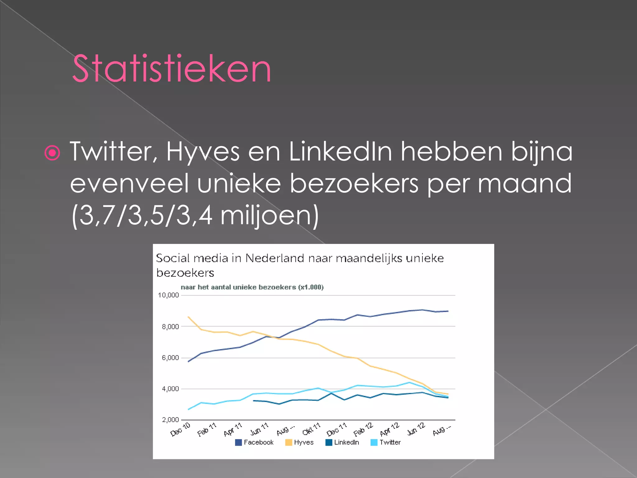 Statistieken

   Twitter, Hyves en LinkedIn hebben bijna
    evenveel unieke bezoekers per maand
    (3,7/3,5/3,4 miljoen)
 