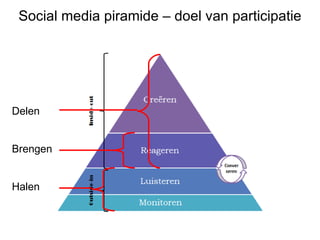 Social media piramide – doel van participatie Delen Brengen Halen 