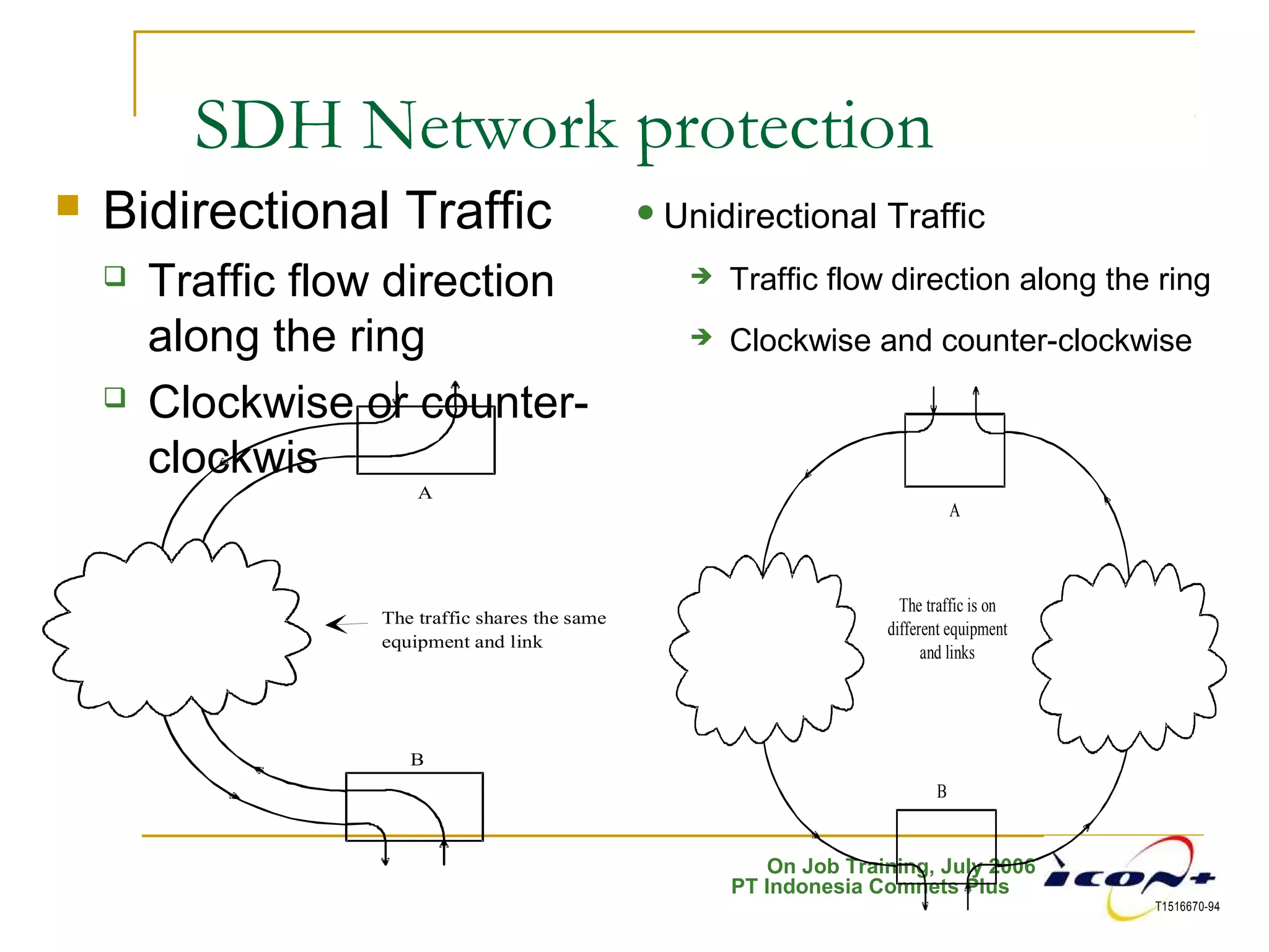 On Job Training, July 2006
PT Indonesia Comnets Plus
SDH Network protection
 Bidirectional Traffic
 Traffic flow direction
along the ring
 Clockwise or counter-
clockwis
The traffic shares the same
equipment and link
B
a) Uniformly routed
A
Unidirectional Traffic
 Traffic flow direction along the ring
 Clockwise and counter-clockwise
T1516670-94
The traffic shares the same
equipment and link
B
A
a) Uniformly routed
B
b) Diversely routed
The traffic is on
different equipment
and links
 