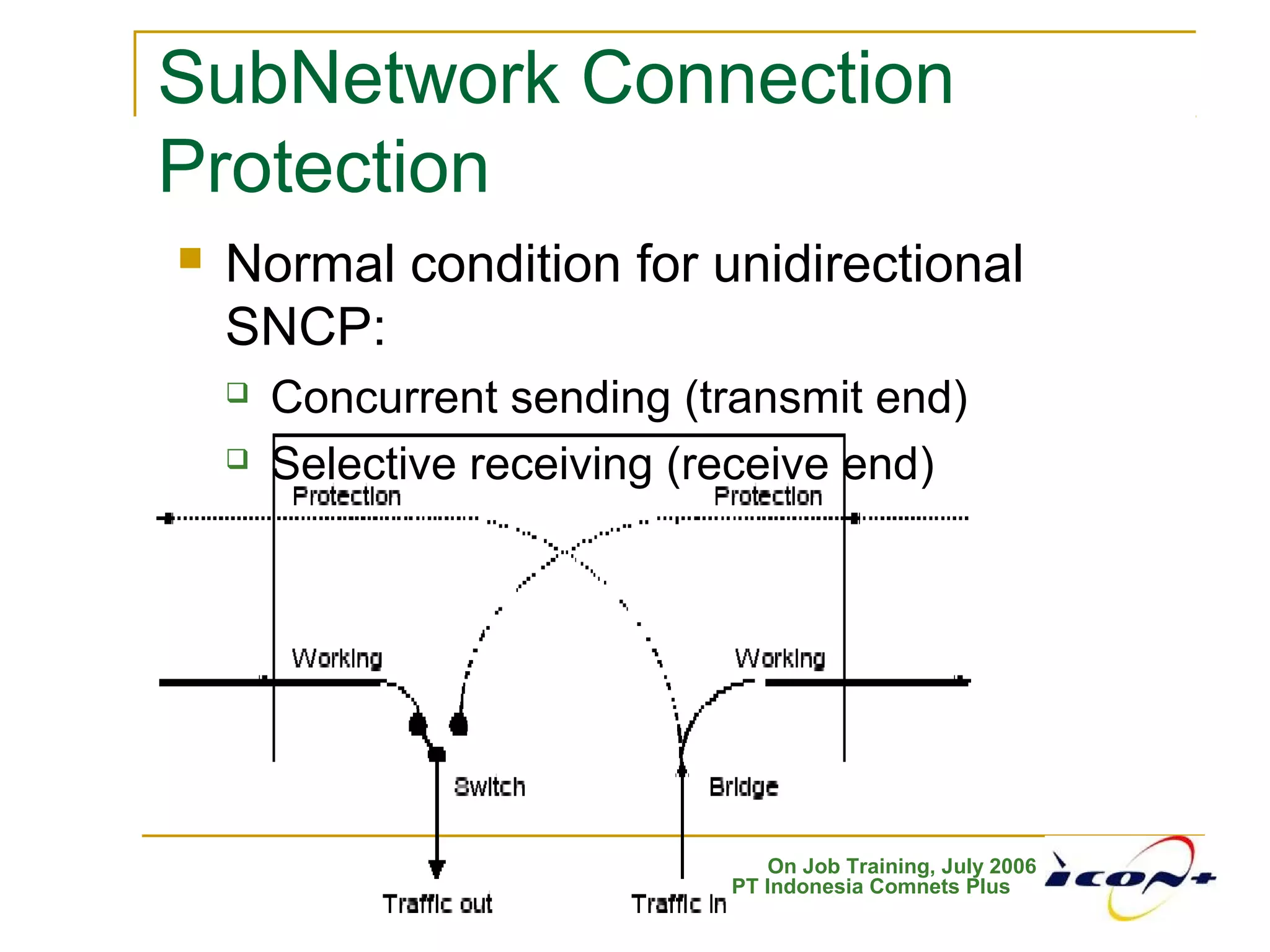 On Job Training, July 2006
PT Indonesia Comnets Plus
 Normal condition for unidirectional
SNCP:
 Concurrent sending (transmit end)
 Selective receiving (receive end)
SubNetwork Connection
Protection
 
