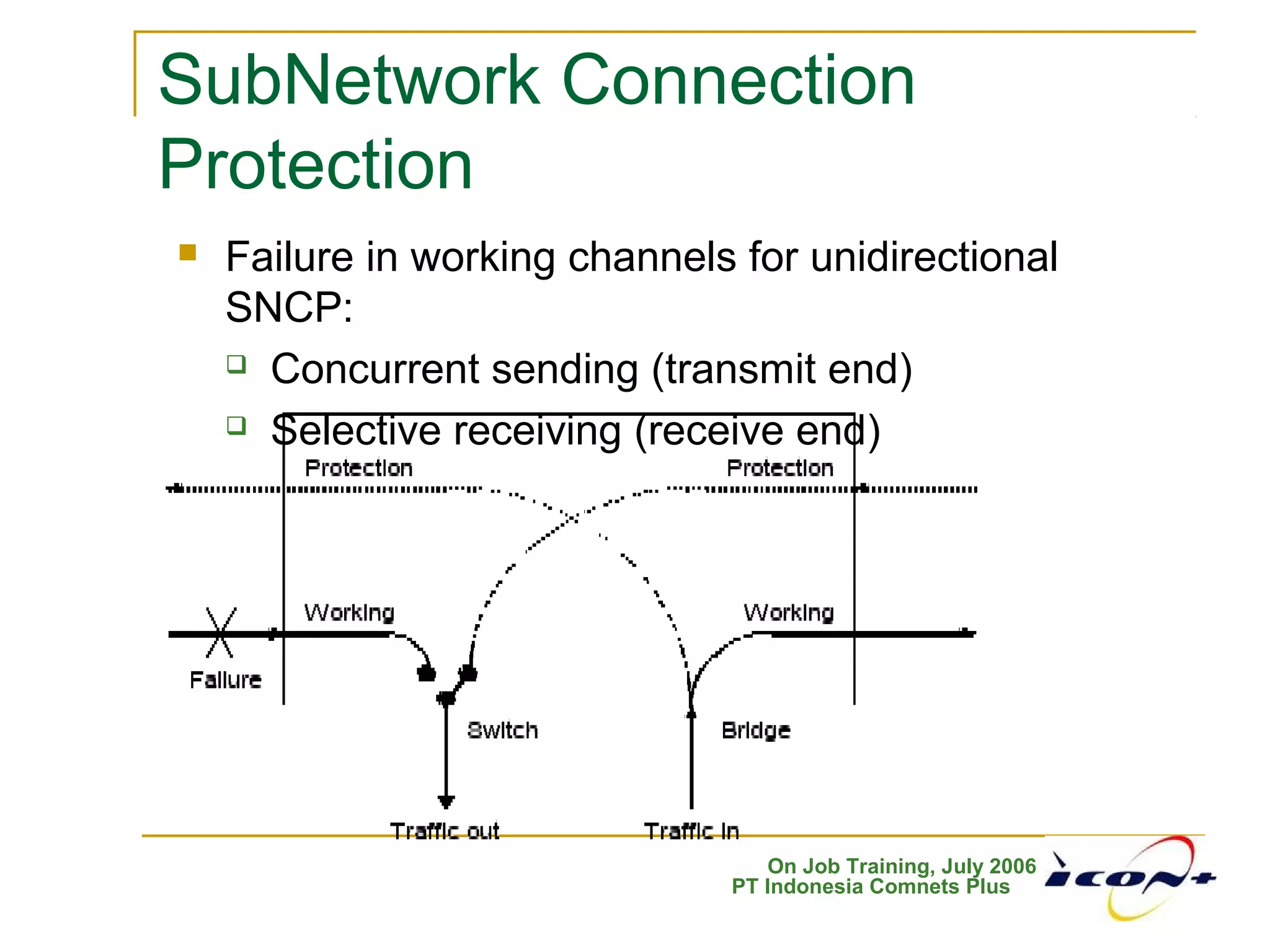 On Job Training, July 2006
PT Indonesia Comnets Plus
 Failure in working channels for unidirectional
SNCP:
 Concurrent sending (transmit end)
 Selective receiving (receive end)
SubNetwork Connection
Protection
 