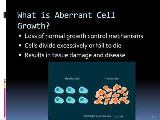 INTRODUCTIN TO ABERRANT CELL GROWTH BY AMINA GUL.pdf