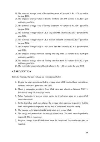 68
19. The expected average value of Income-long term MF scheme is Rs.11.26 per unitin
the year 2014.
20. The expected average value of Income medium term MF scheme is Rs.12.87 per
unitin the year 2014.
21. The expected average value of income-short term MF scheme is Rs.12.64 per unitin
the year 2014.
22. The expected average value of GILT long term MF scheme is Rs.20.54 per unitin the
year 2014.
23. The expected average value of GILT medium term MF scheme is Rs.12.87 per unitin
the year 2014.
24. The expected average value of GILT-short term MF scheme is Rs.9.28 per unitin the
year 2014.
25. The expected average value of floating rate-long term MF scheme is Rs.12.09 per
unitin the year 2014.
26. The expected average value of floating rate-short term MF scheme is Rs.12.23 per
unitin the year 2014.
27. The expected average value of liquid scheme is Rs.11.24 per unitin the year 2014.
4.2 SUGGESTION
From the findings, the facts realized are coming under below
1. Despite the sharp growth and fall in average return of Diversified-large cap scheme,
the trend return will gopositive after 2012.
2. There is tremendous growth in Diversified-Large cap scheme as between 2008-14.
But there is sharp fall in average return.
3. When fluctuation in average return exists, the trend return goes up in diversified
multi-cap scheme.
4. In the diversified small-cap scheme, the average return uprooted to positive. But the
trend return gradually improved. So the base of this scheme would be strong.
5. The banking sector does not render good return as it is pace lifted.
6. The energy and power shows the average return lower. The trend return is gradually
improved. This is riskier one.
7. Frequent changes in the FMCG sector show the risky trend. The trend return goes on
negative.
 