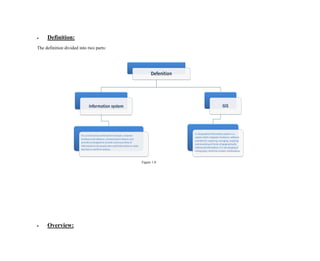  Definition:
The definition divided into two parts:
Figure 1.0
 Overview:
 