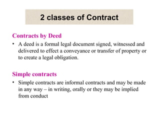 Introduction to Contract Law | PPT