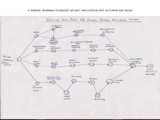 presentation on work breakdown structure and critical path | PPTX