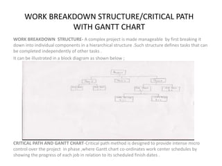 presentation on work breakdown structure and critical path | PPTX