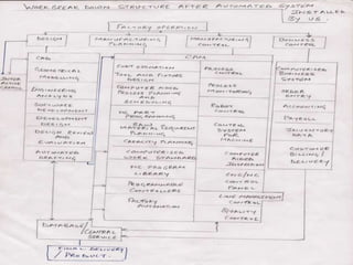 presentation on work breakdown structure and critical path | PPTX