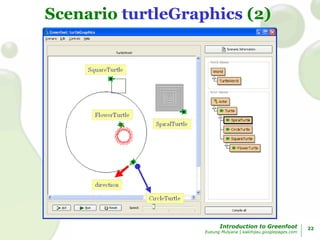 components of greenfoot source code editor -... Greenfoot Introduction (1) | PPT