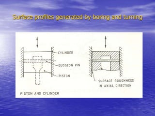 Surface profiles generated by boring and turning
 