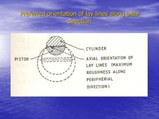 Preferred orientation of lay lines along axial
direction
 