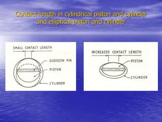 Contact length in cylindrical piston and cylinder
and elliptical piston and cylinder
 