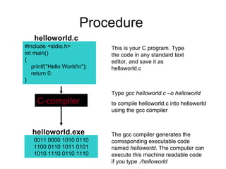 Procedure This is your C program. Type the code in any standard text editor, and save it as helloworld.c  Type  gcc helloworld.c –o helloworld to compile helloworld.c into helloworld using the gcc compiler The gcc compiler generates the corresponding executable code named  helloworld . The computer can execute this machine readable code if you type  ./helloworld #include <stdio.h>  int main()  {  printf("Hello World\n");  return 0;  }  helloworld.c C-compiler 0011 0000 1010 0110 1100 0110 1011 0101 1010 1110 0110 1110 helloworld.exe 