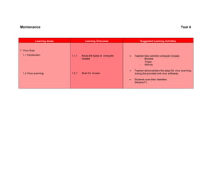 Maintenance                                                                                                        Year 4



                Learning Areas             Learning Outcomes                   Suggested Learning Activities


1. Virus Scan
  1.1 Introduction               1.1.1   Know the types of computer   •   Teacher lists common computer viruses:
                                         viruses                              -   Brontok
                                                                              -   Trojan
                                                                              -   Worms

                                                                      •   Teacher demonstrates the steps for virus scanning.
  1.2 Virus scanning             1.2.1   Scan for viruses                 (Using the provided anti virus software).

                                                                      •   Students scan their diskettes.
                                                                          (Module F)
 