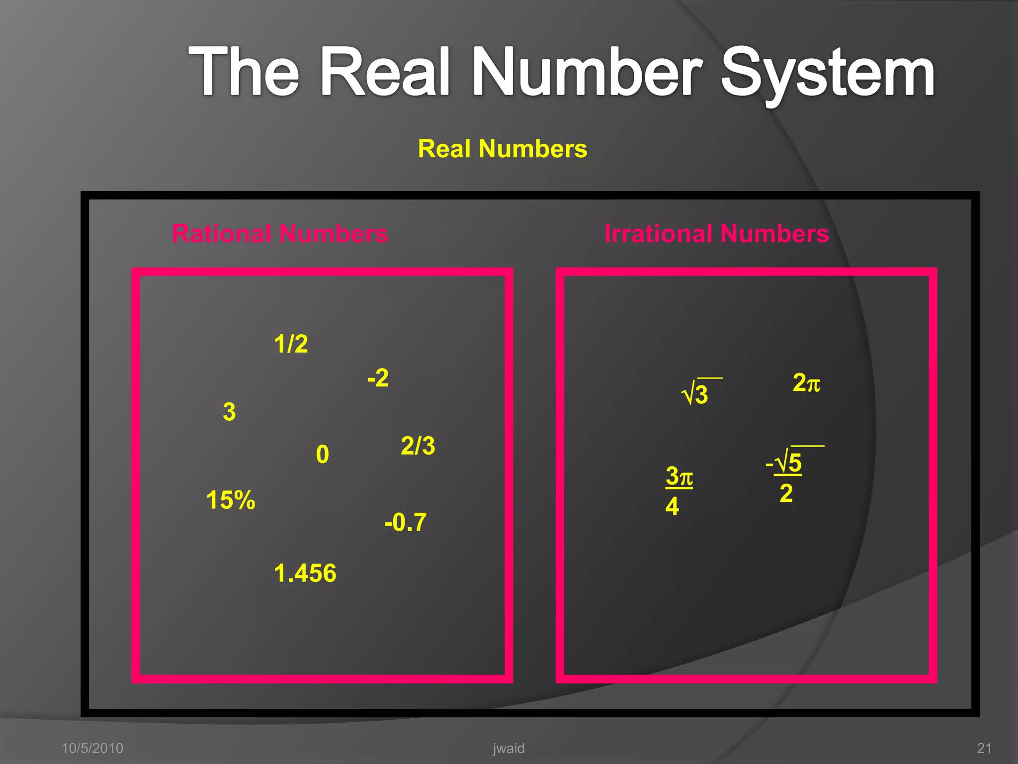 The Real Number System9/28/2010jwaid21Real NumbersRational NumbersIrrational Numbers1/2-22332/305  23415%-0.71.456