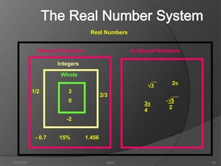 The Real Number System9/28/2010jwaid23Real NumbersRational NumbersIrrational NumbersIntegers Whole 2331/22/305  234-215%1.456- 0.7