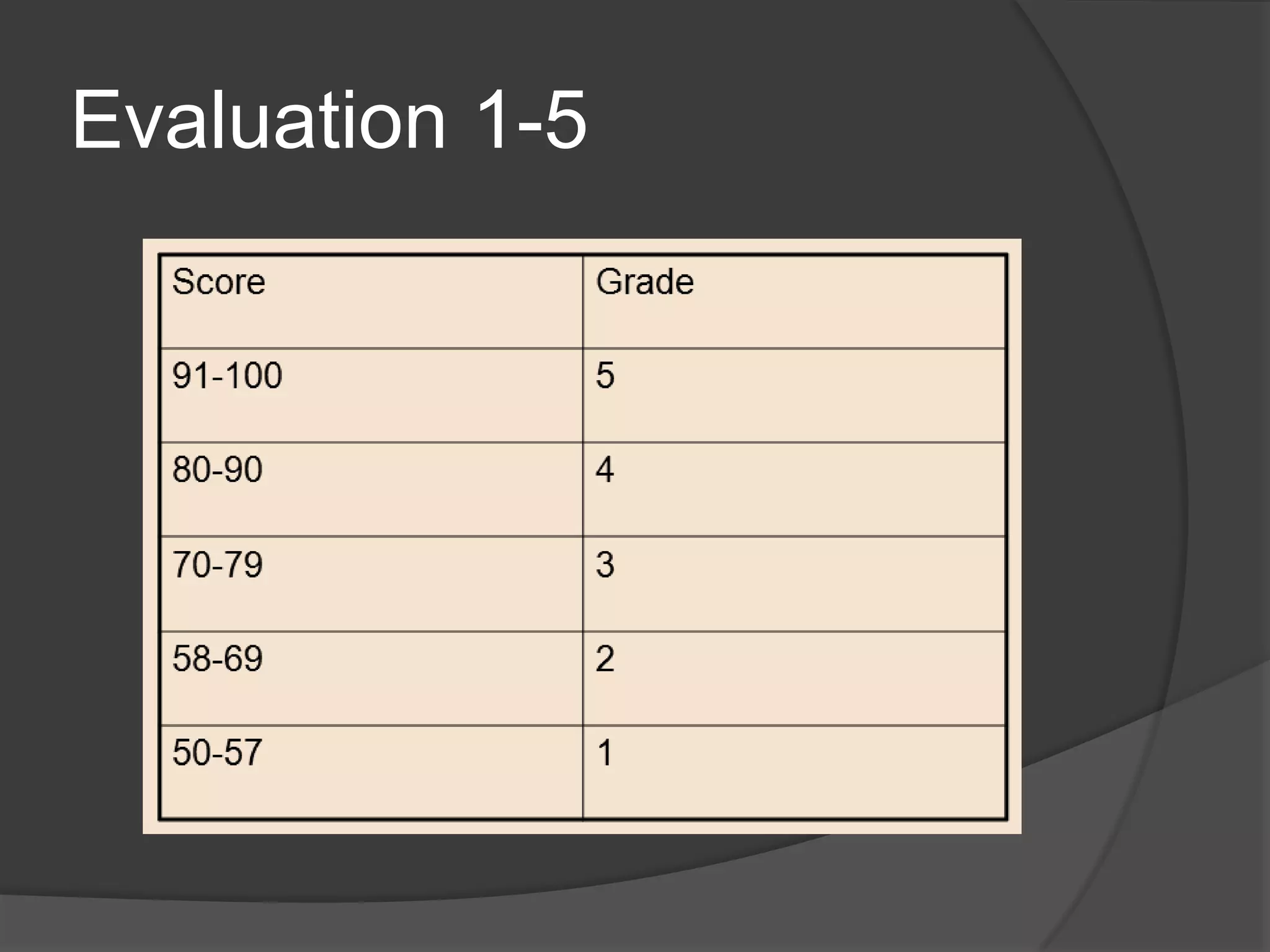 Evaluation 1-5
