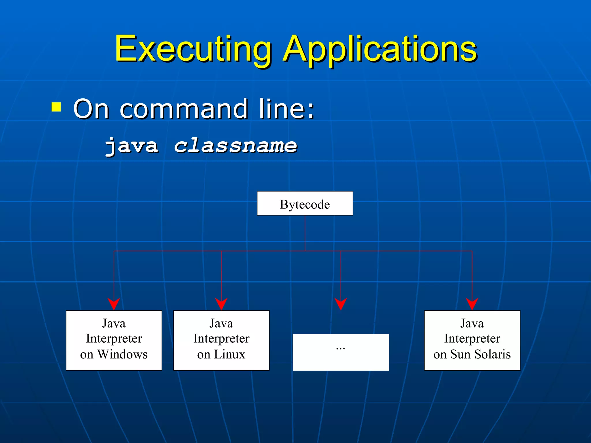 Executing Applications On command line: java  classname 