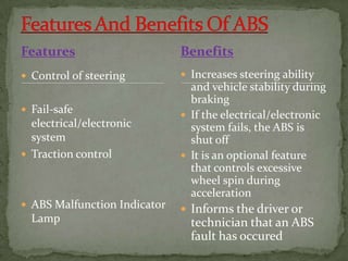 ABS SYSTEM | PPTX