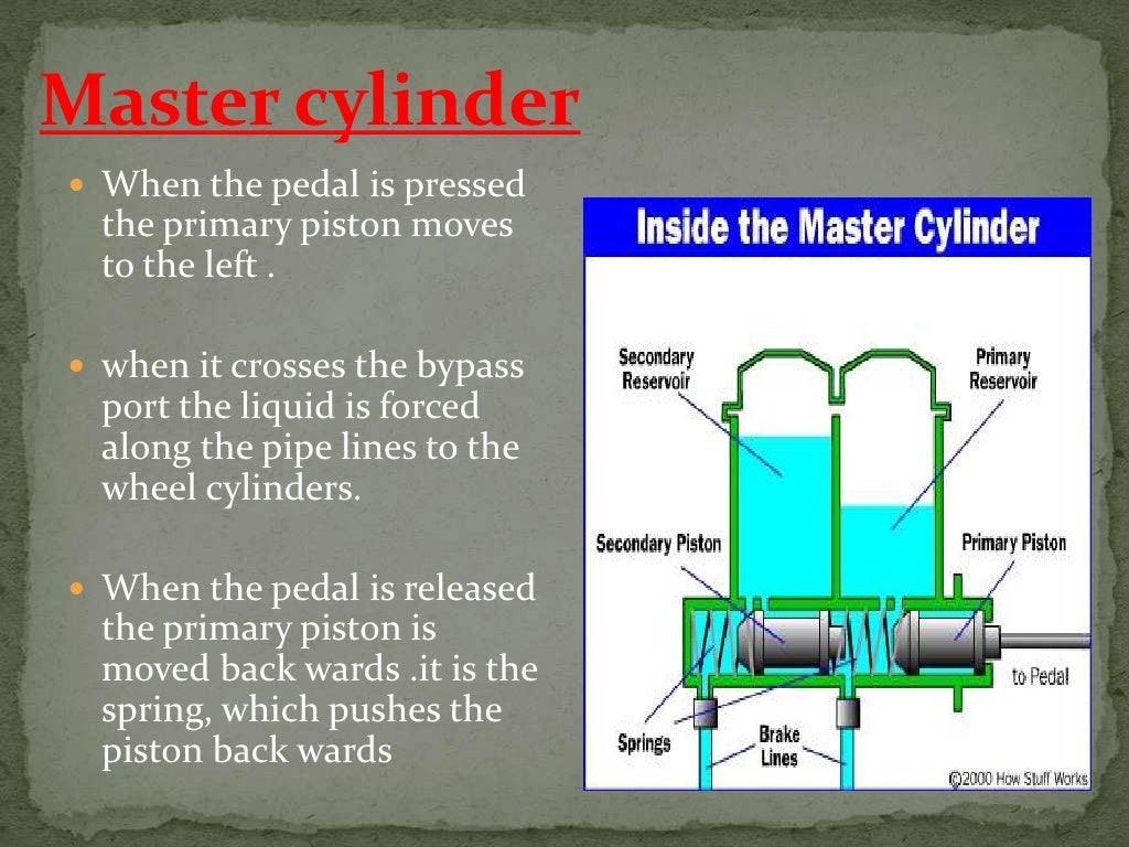 Lush Antilock Braking Systems Can Significantly Abstract for Your Screen Lush Antilock Braking Systems Can Significantly Abstract for Your Screen
