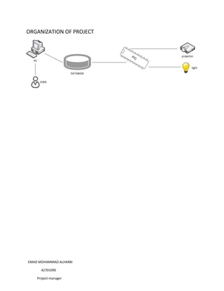 ORGANIZATION OF PROJECT




EMAD MOHAMMAD ALHARBI

      42701090

    Project manager
 
