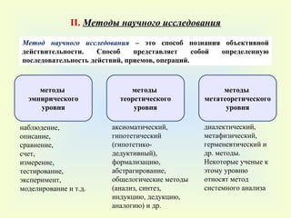 Метод научного исследования  – это способ познания объективной действительности. Способ представляет собой определенную последовательность действий, приемов, операций. методы  эмпирического уровня методы  теоретического уровня методы  метатеоретического уровня наблюдение, описание,  сравнение,  счет,  измерение, тестирование, эксперимент, моделирование и т.д. аксиоматический, гипотетический (гипотетико-дедуктивный), формализацию, абстрагирование, общелогические методы (анализ, синтез, индукцию, дедукцию, аналогию) и др. диалектический,  метафизический, герменевтический и др. методы.  Некоторые ученые к этому уровню относят метод системного анализа II .  Методы научного исследования 