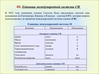 В 1832  году немецким ученым Гауссом была предложена система мер, основанная на  С антиметре,  Г рамме и  С екунде – система  СГС , которая широко использовалась до принятия международной системы единиц ( СИ ). III .  Единицы международной системы СИ   Единицы международной системы  SI Величина Наименование  Обозначение Основные единицы СИ Длина метр м Масса килограмм кг Время секунда с Сила электрического тока ампер А Термодинамическая температура кельвин К Сила света кандела кд Количество вещества моль моль Дополнительные единицы СИ Плоский угол радиан рад Телесный угол стерадиан ср 