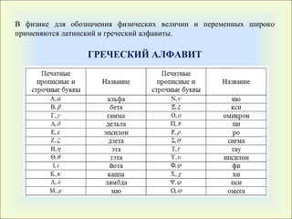 В физике для обозначения физических величин и переменных широко применяются латинский и греческий алфавиты.  ГРЕЧЕСКИЙ АЛФАВИТ 
